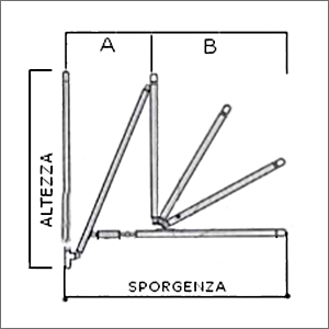 ingombri